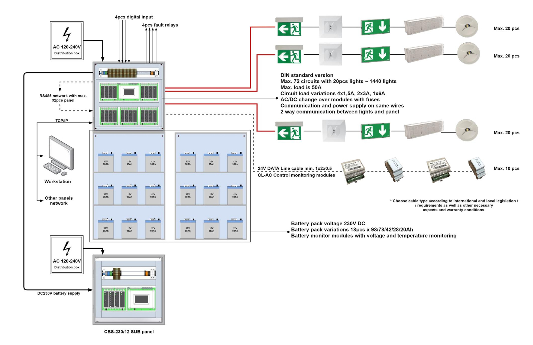 Central Battery System AC/DC Clever Light®